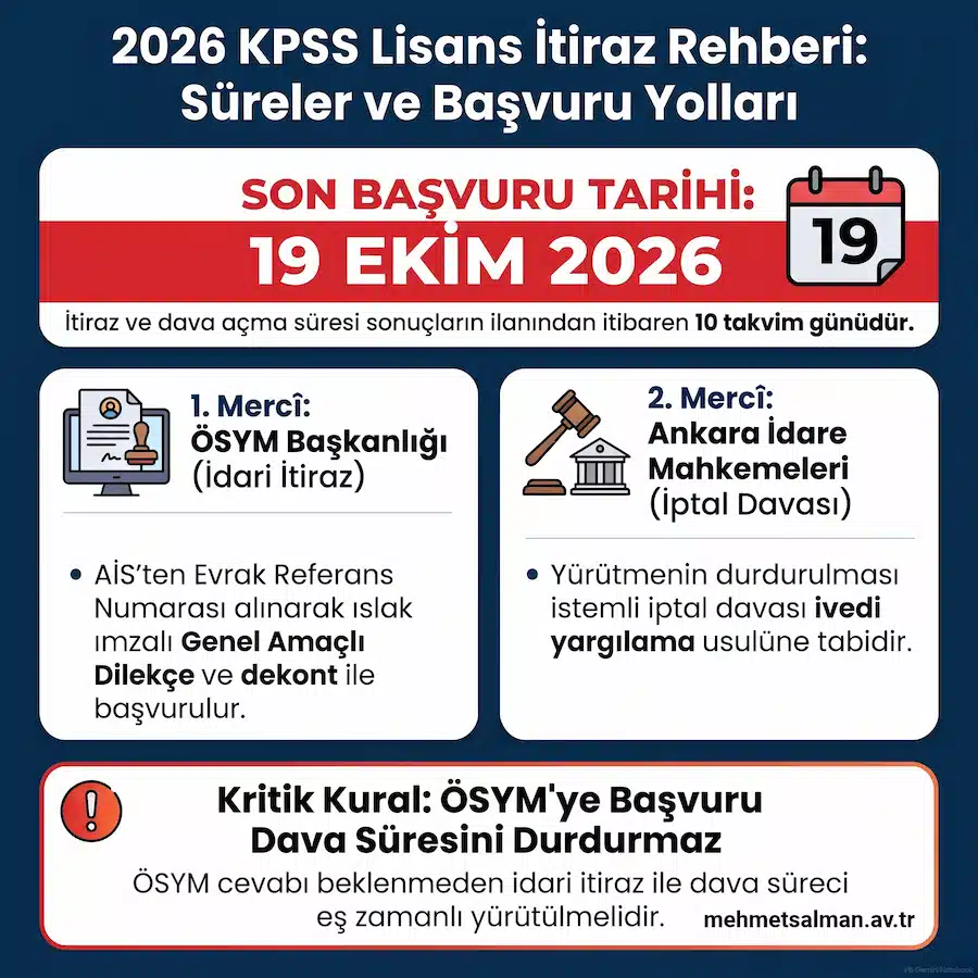 2026 KPSS Lisans Sınav Sonucuna İtiraz Nasıl Yapılır ve İptal Davası Süreci (Son Gün: 19 Ekim) 1 2026 KPSS lisans sınav sonucuna itiraz süreci için 10 günlük yasal süreyi, 19 Ekim 2026 son başvuru tarihini, ÖSYM idari başvuru adımlarını ve Ankara İdare Mahkemesi KPSS iptal davası yollarını özetleyen infografik.